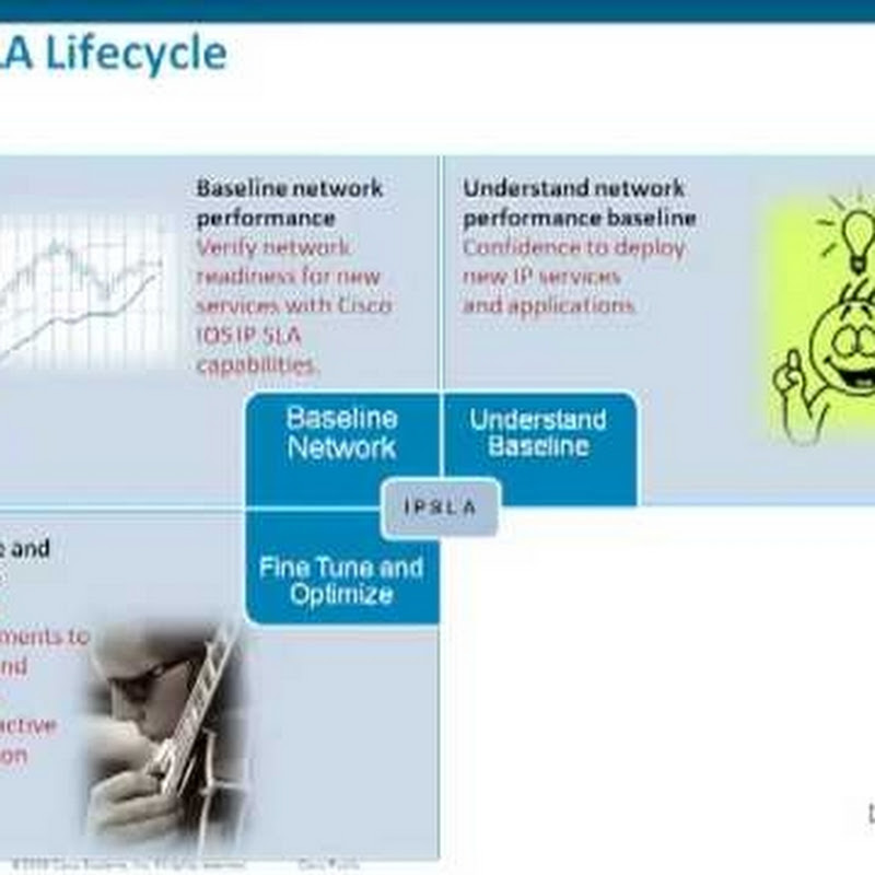 ciscoworkslms