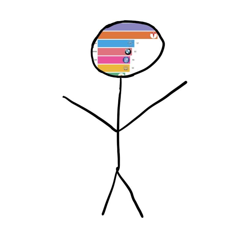 Stastics is Art