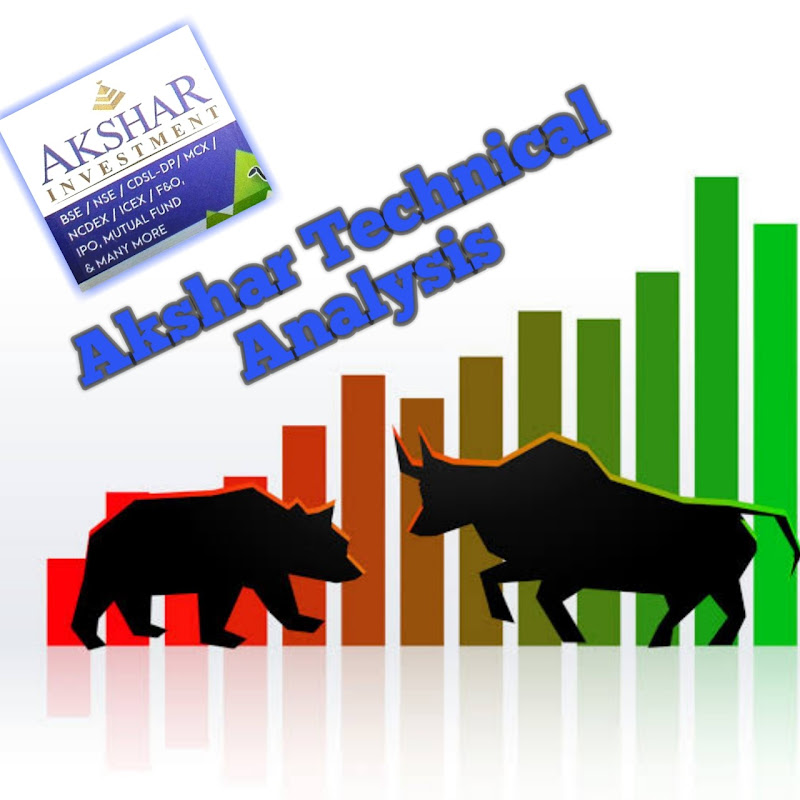 Akshar Technical Analysis