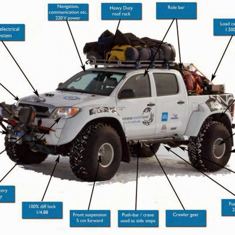 Austin Toyota