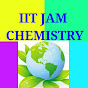 IIT JAM NET GATE CHEMISTRY logo