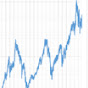 Deutscher Aktienindex Avatar