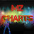 @MyZimeCharts