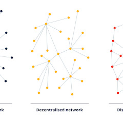 Decentralised