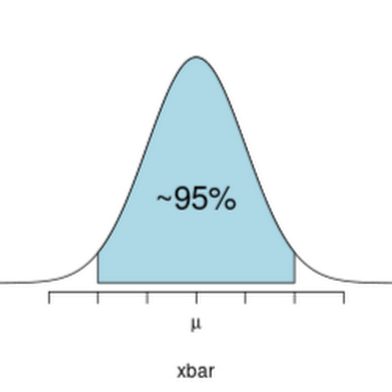 Elementary Statistics With R