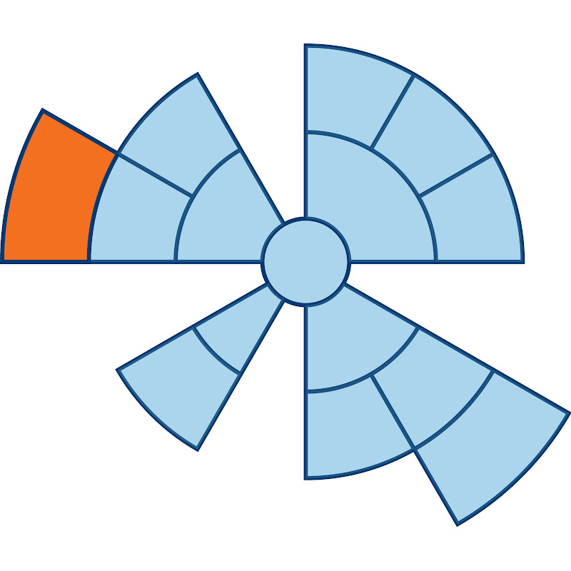 vialabResearch