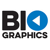 Biographics ES