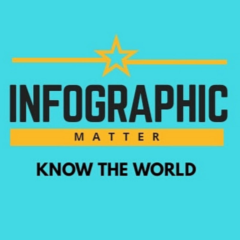 Infographic Matter