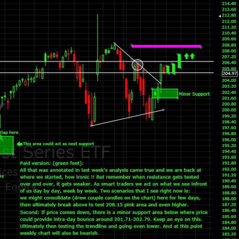TrendTrader4U