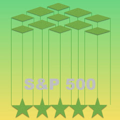 S&P 500 Educational Chart