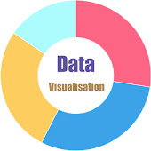 Data Visualisation