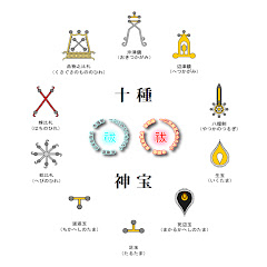 十種神宝アイコン画像