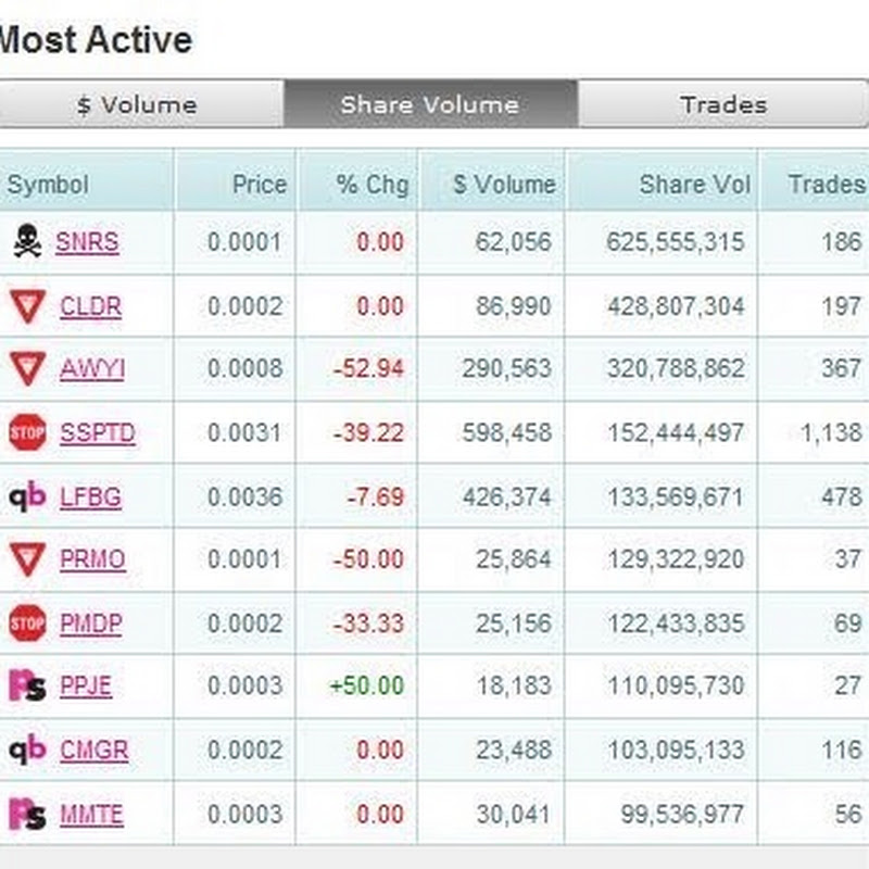 OTCMarketNews