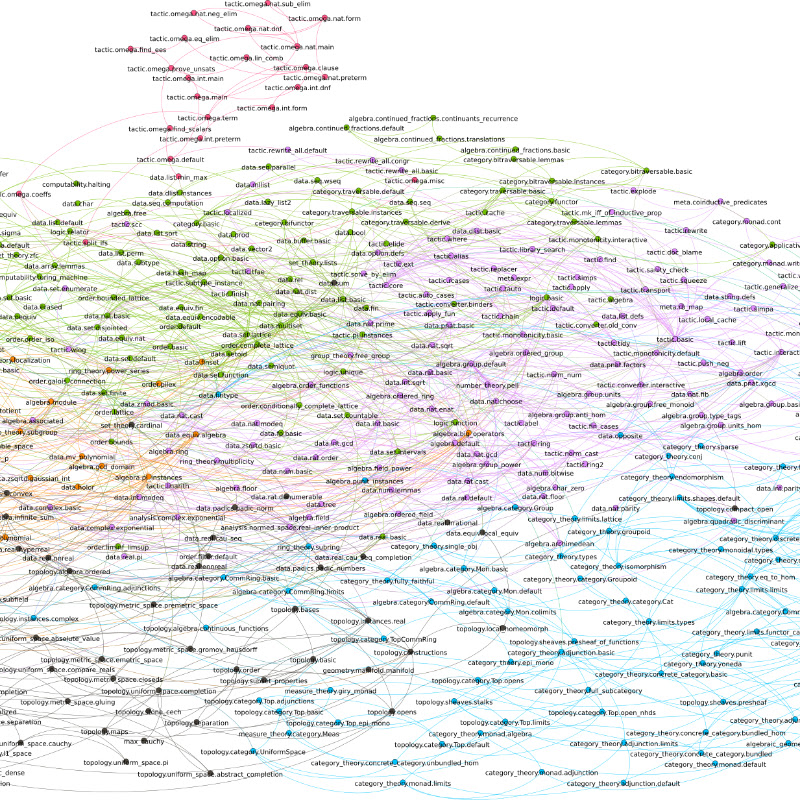 leanprover community
