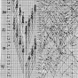 Katakoufte Noise