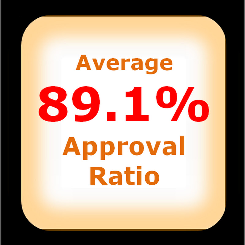EZautofinance