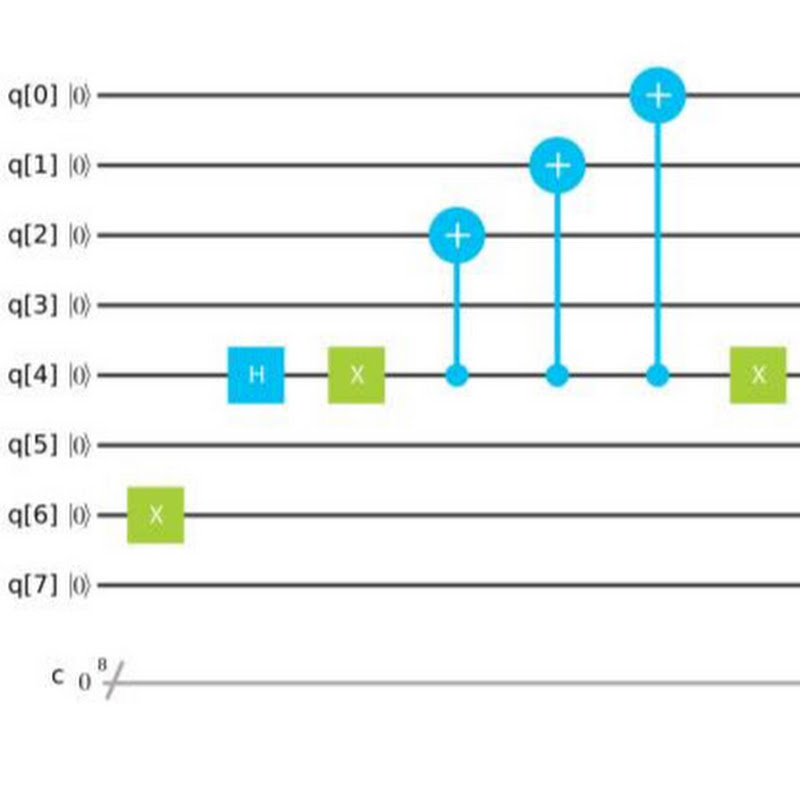 Fundacja Quantum AI