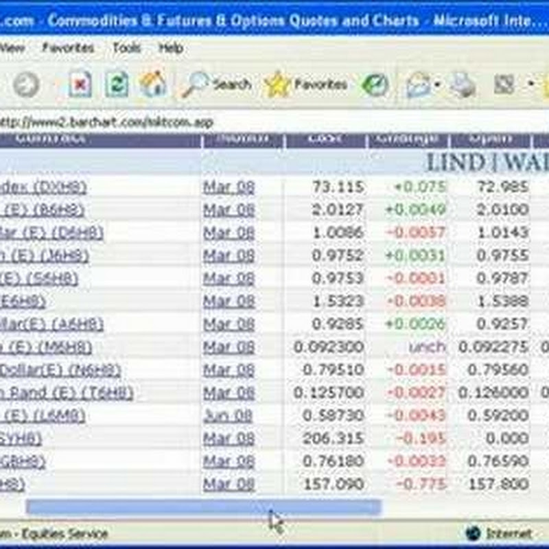 marketmillions