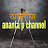 ananta p channel