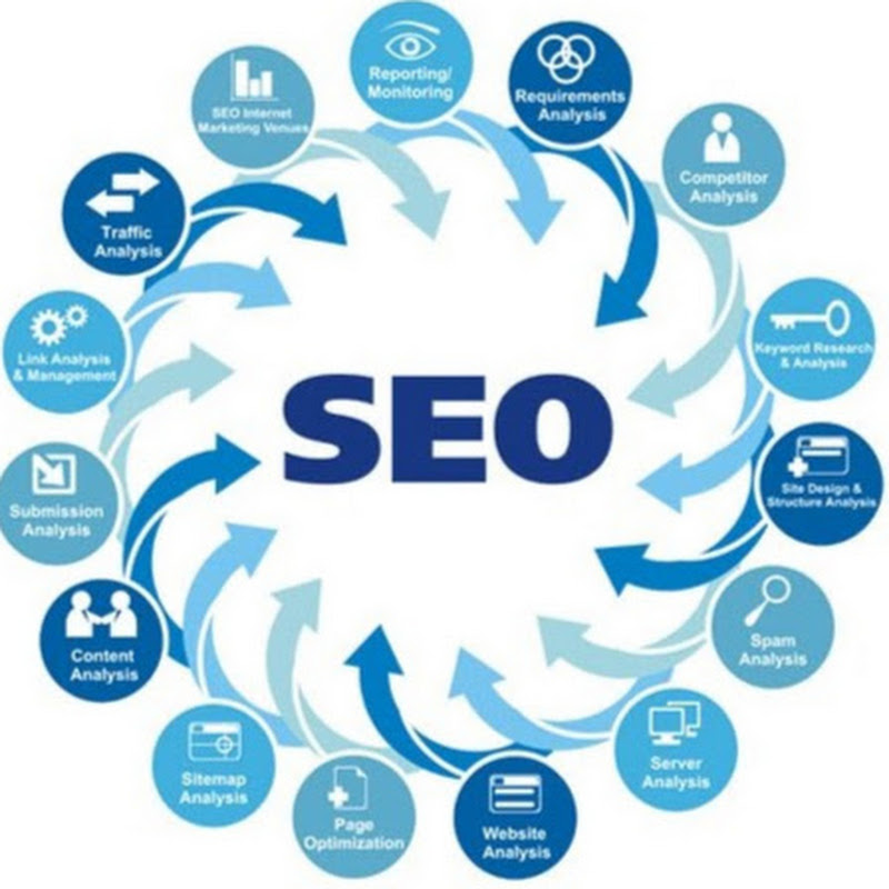 SEO Video Tutorials