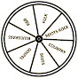 Gaston Wheel logo