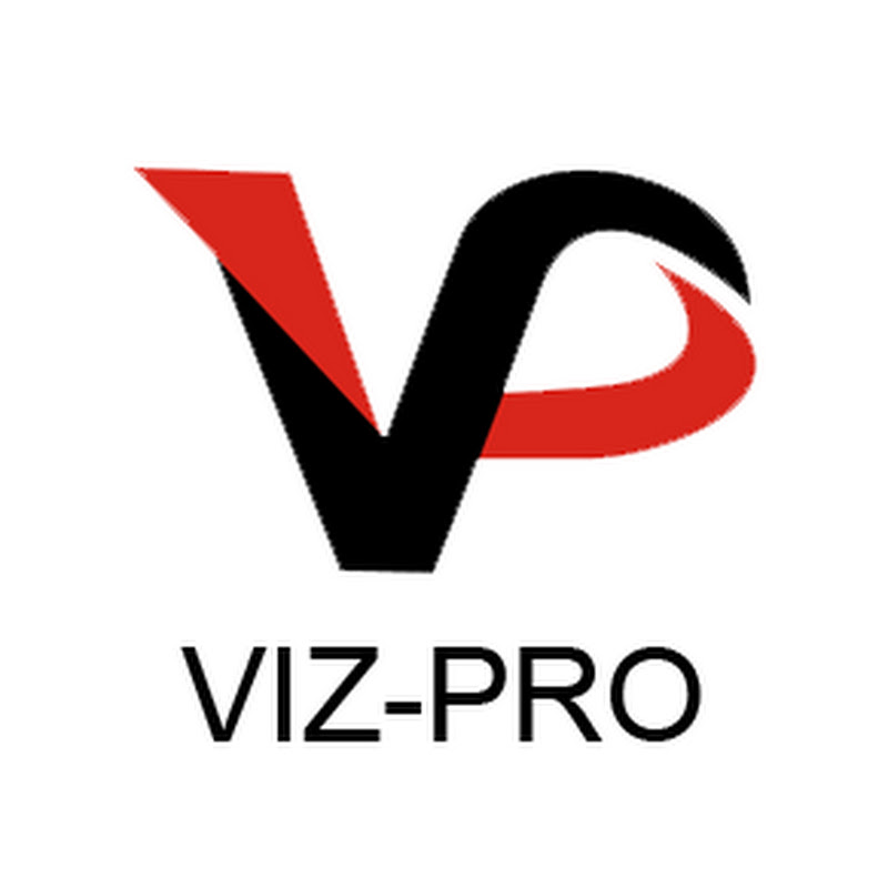 VizProInteractive