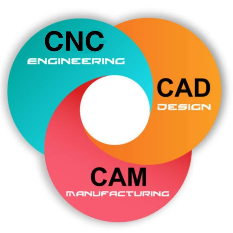 CNC CAD CAM MK