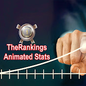 TheRankings Animated Stats