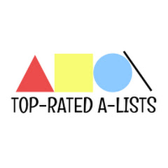 Thumbnail of related channel