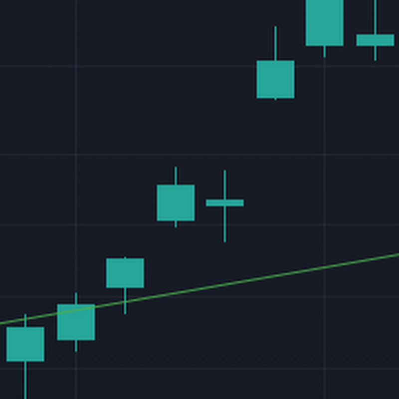 Momentum Trade Strategies