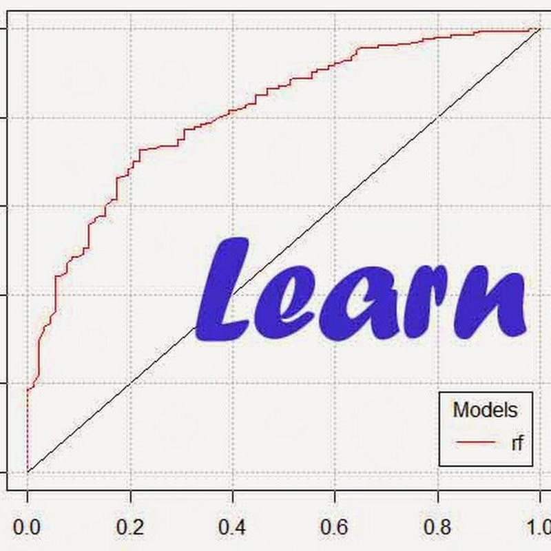Learn Analytics