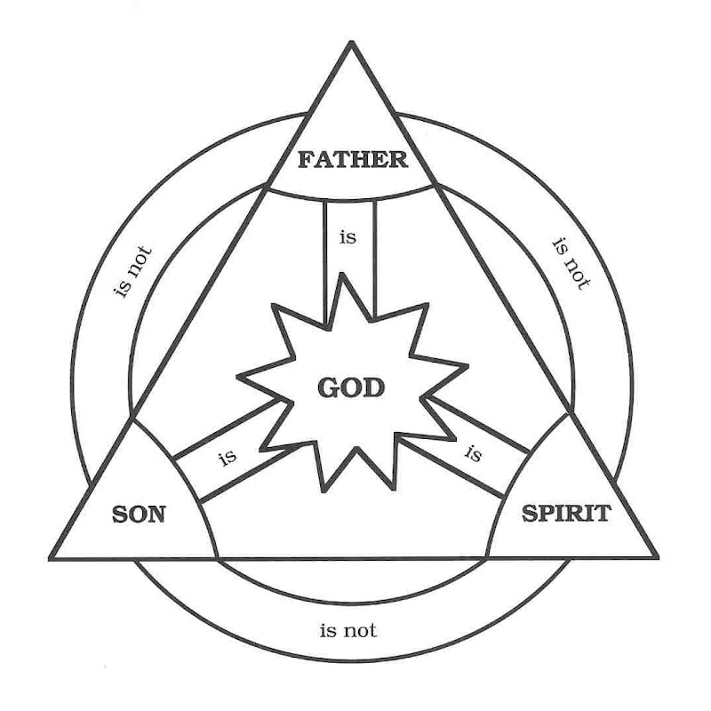 WD Gann Price & Time Technical Analysis