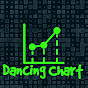 Dancing Chart logo