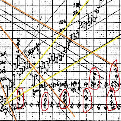 GANN 4 FOREX