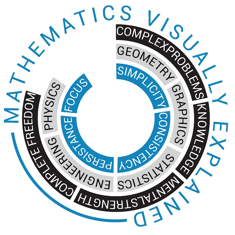 Mathematics Visually Explained