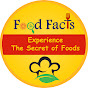 Food Facts By Shivendra logo