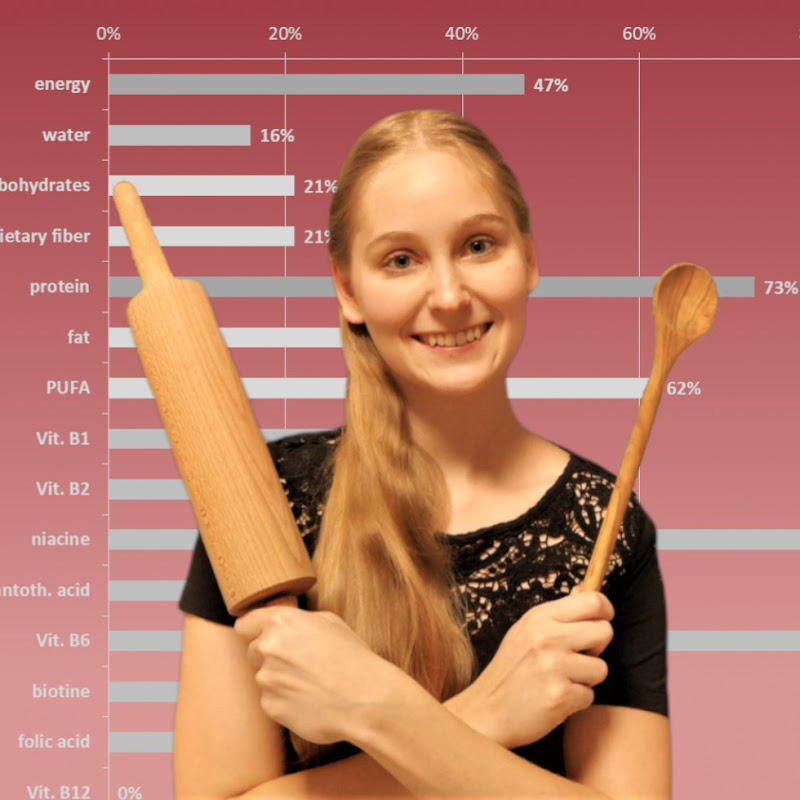 Alina's Tasty Nutrition
