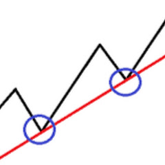 トレンドライン（TREND LINE）アイコン画像
