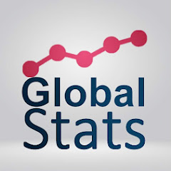 Global Stats net worth