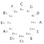 Circle of Shred Beginner's Music Theory Lessons logo