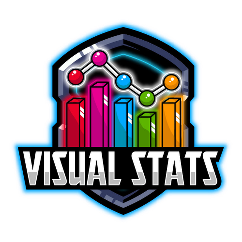Visual Stats
