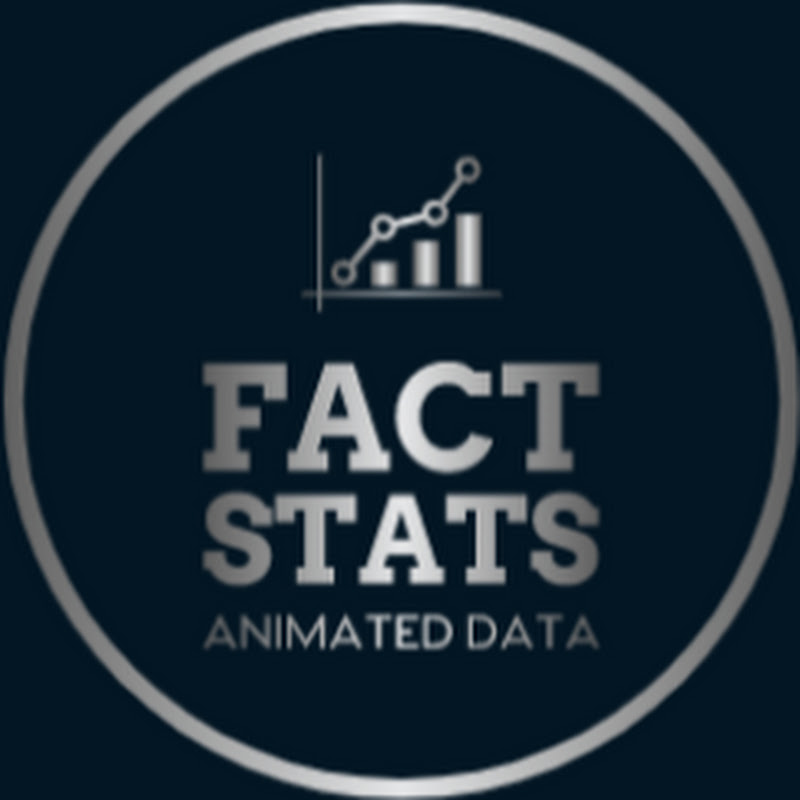 Fact Stats