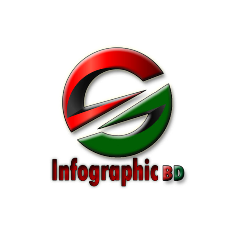 Infographic BD