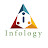 Infology