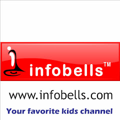 infobells net worth