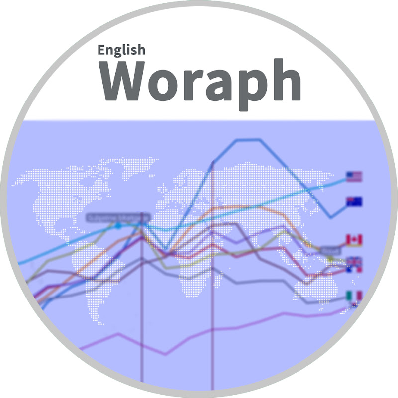 Woraph