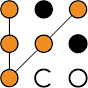 VCO USA