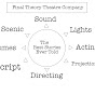 Final Theory Theater Company