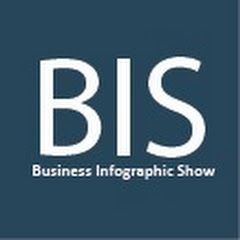 Business Infographic Show