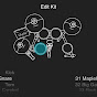 DTX Drums